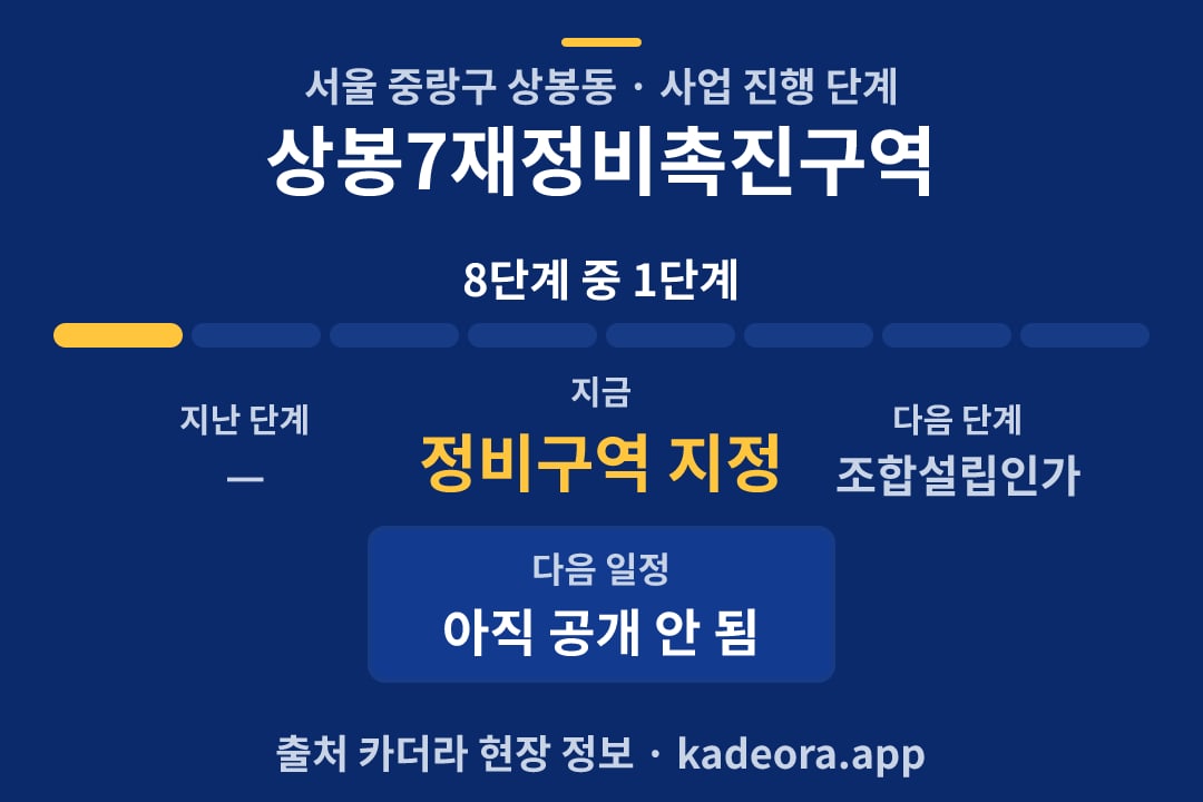 상봉7재정비촉진구역 재개발 일정·단계 타임라인