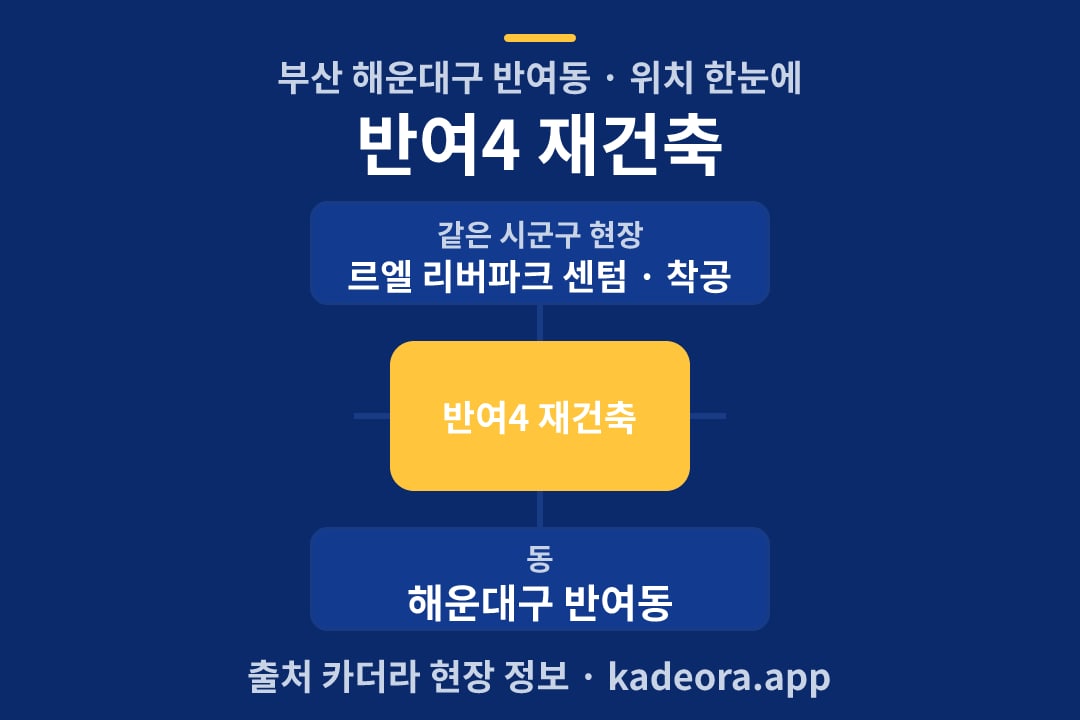 반여4 재건축 위치 개요도