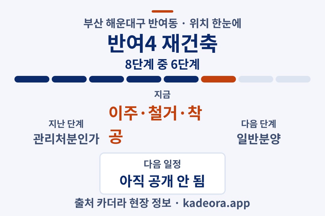 반여4 재건축 위치 일정·단계 타임라인