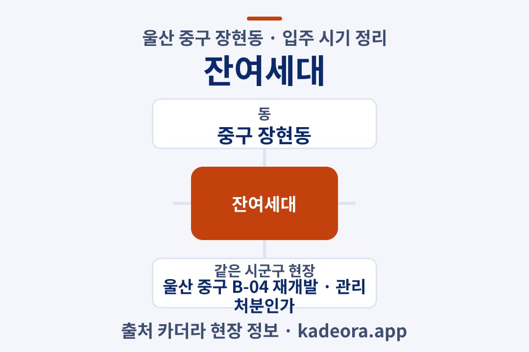잔여세대 입주 위치 개요도