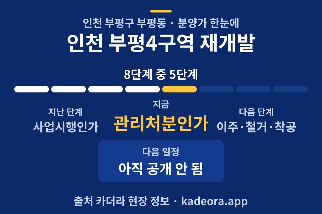 인천 부평4구역 재개발 분양가 일정·단계 타임라인