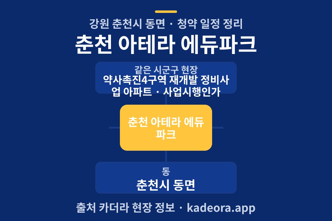 춘천 아테라 에듀파크 청약 위치 개요도