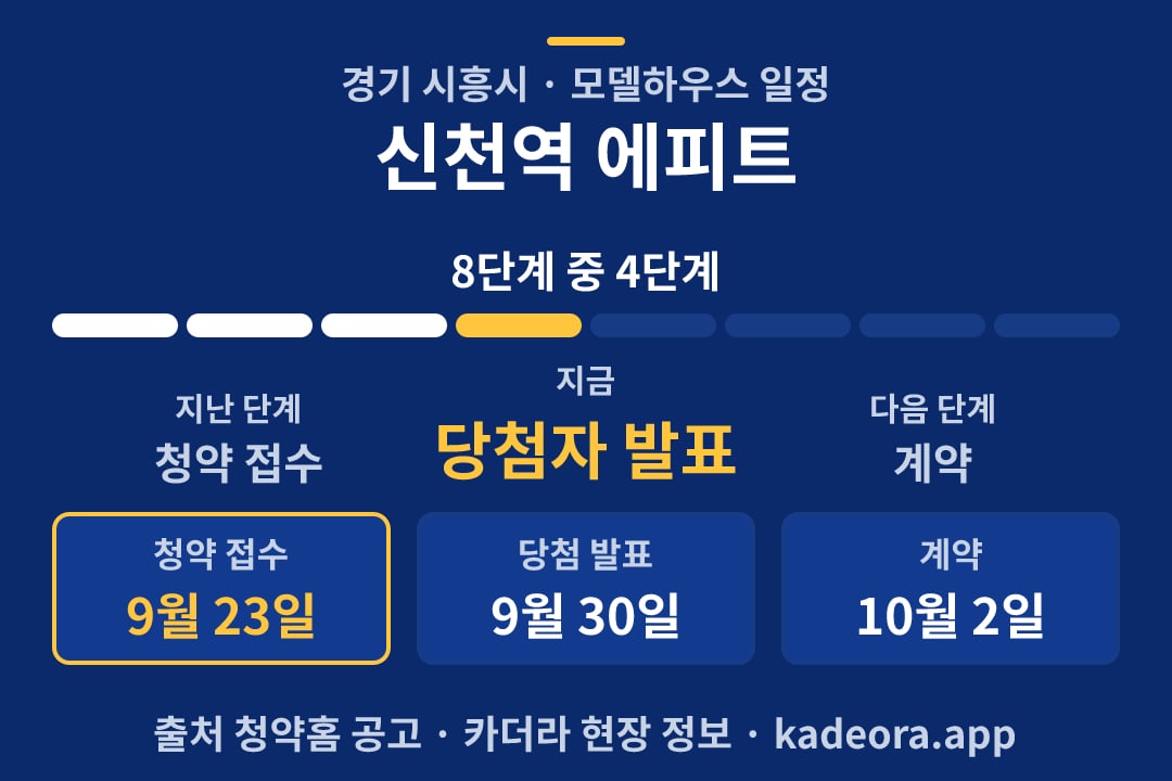 신천역 에피트 모델하우스 일정·단계 타임라인