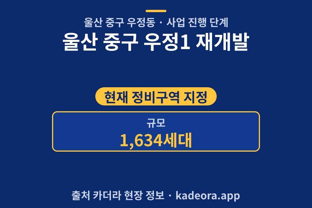 울산 중구 우정1 재개발 단지 개요 카드