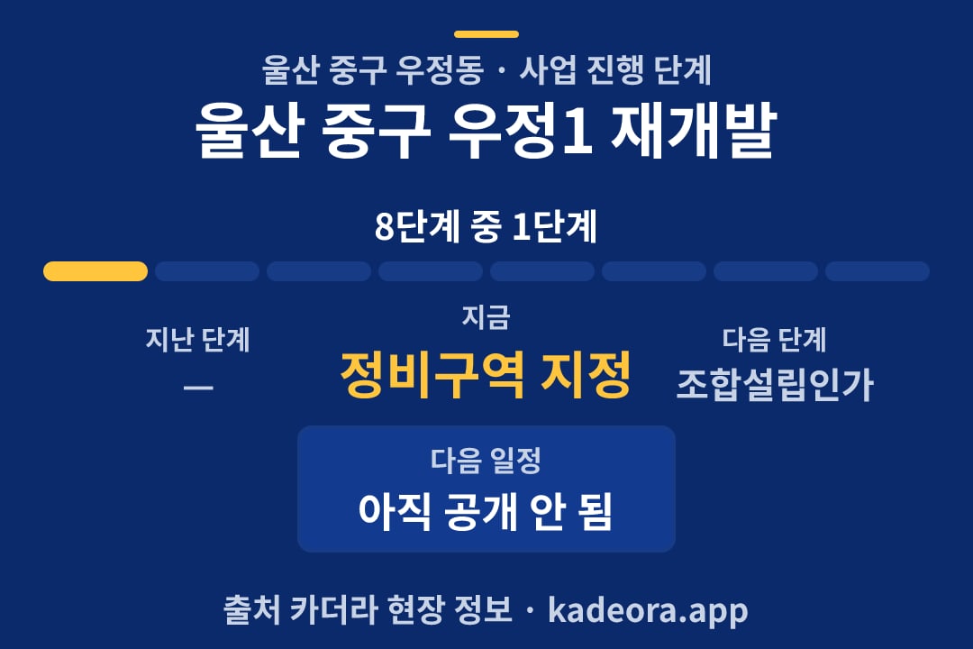 울산 중구 우정1 재개발 일정·단계 타임라인