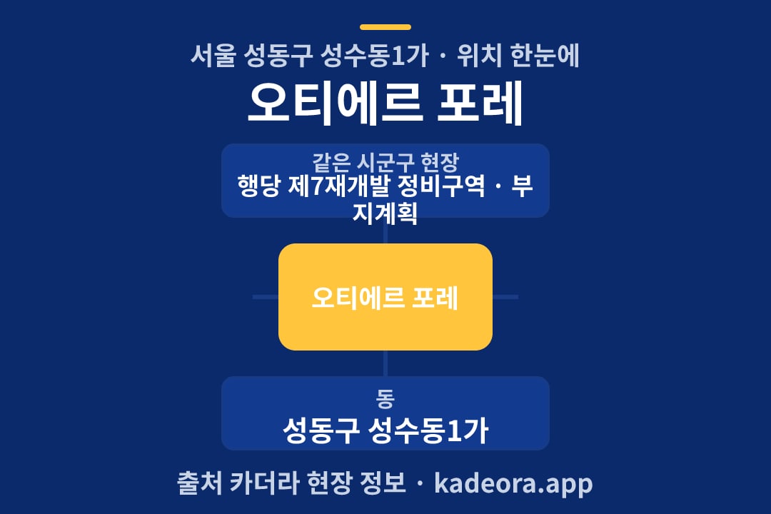 오티에르 포레 위치 개요도
