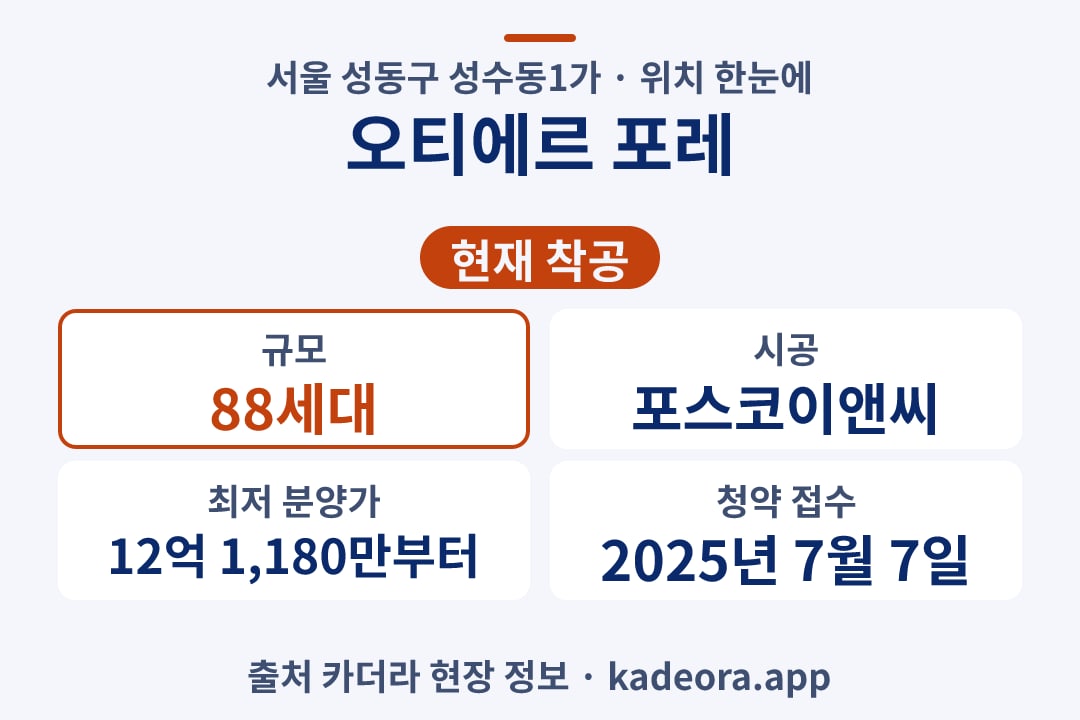 오티에르 포레 위치 단지 개요 카드
