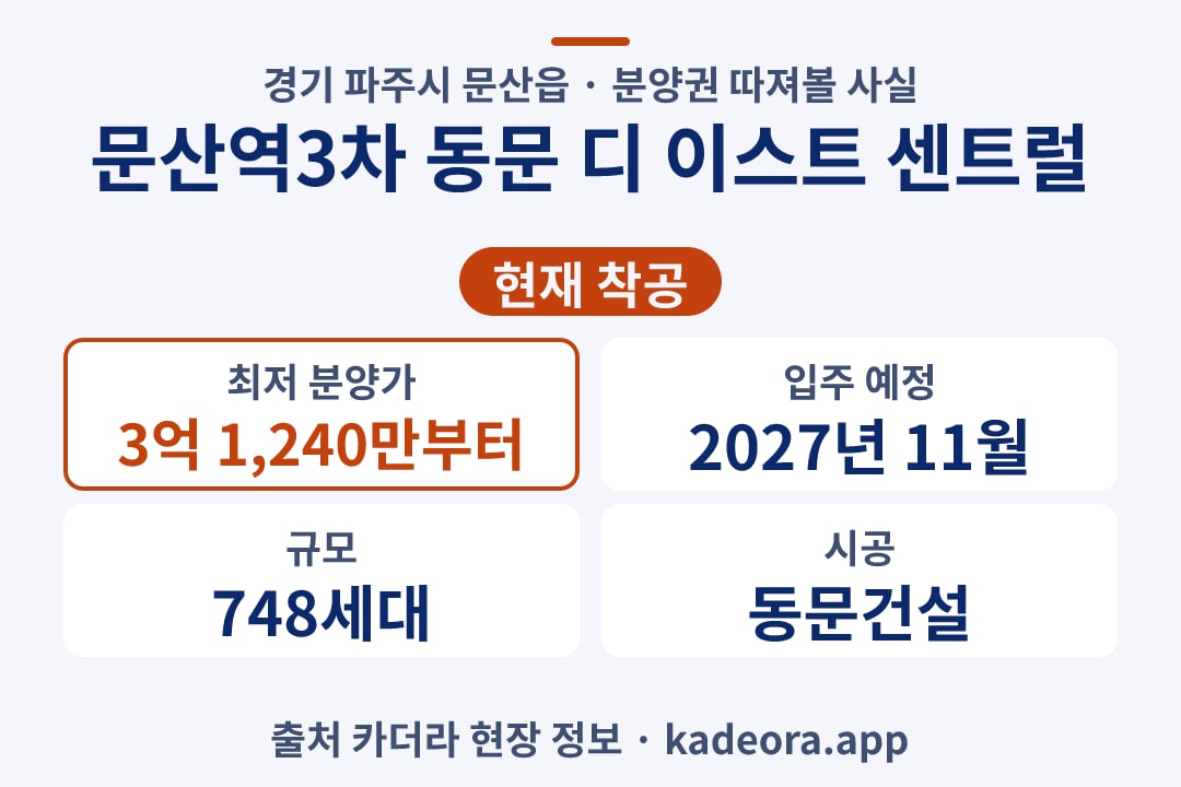 문산역3차 동문 디 이스트 센트럴 분양권 단지 개요 카드