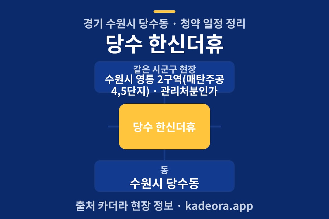 당수 한신더휴 청약 위치 개요도