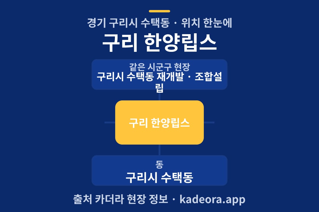 구리 한양립스 위치 개요도