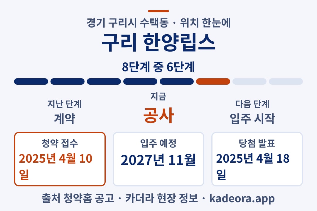 구리 한양립스 위치 일정·단계 타임라인