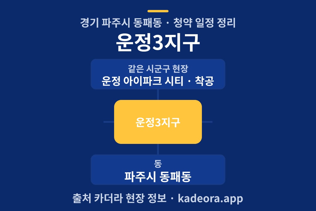 운정3지구 청약 위치 개요도
