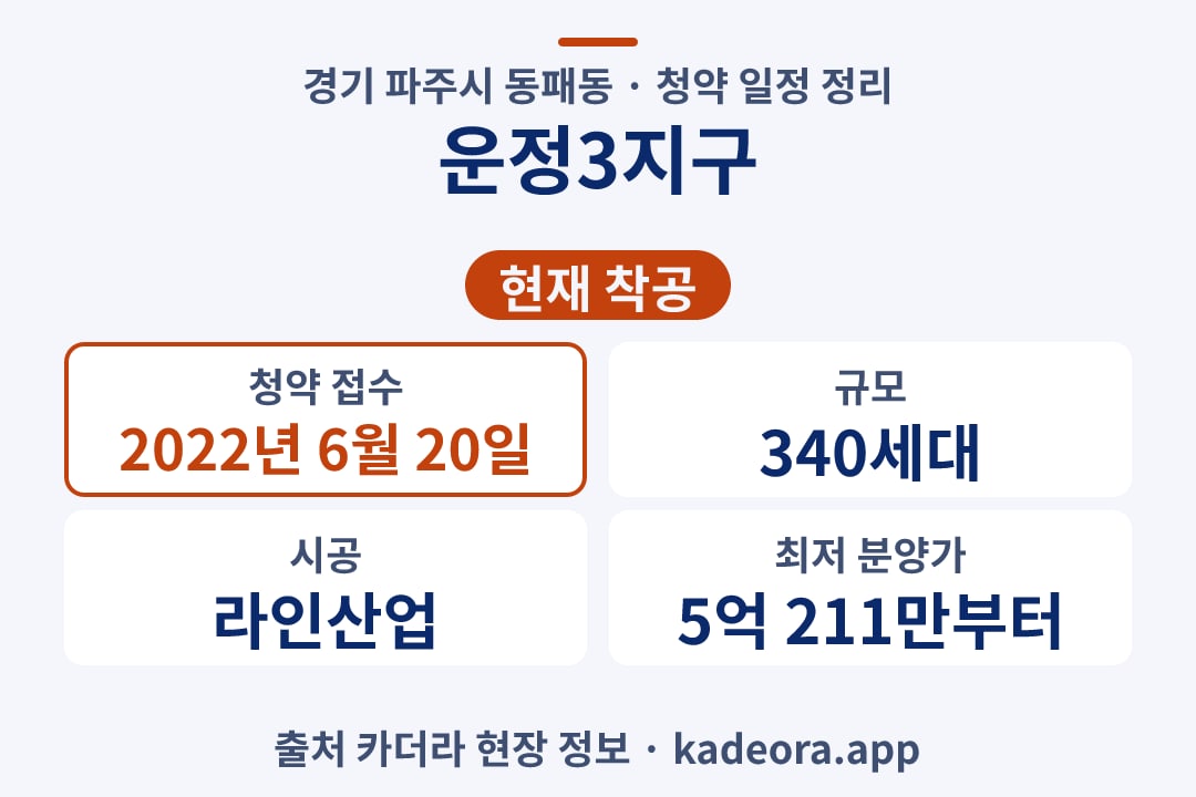 운정3지구 청약 단지 개요 카드