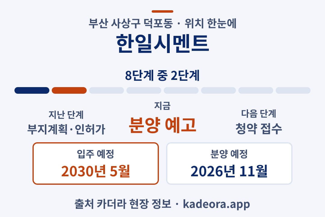 한일시멘트 위치 일정·단계 타임라인