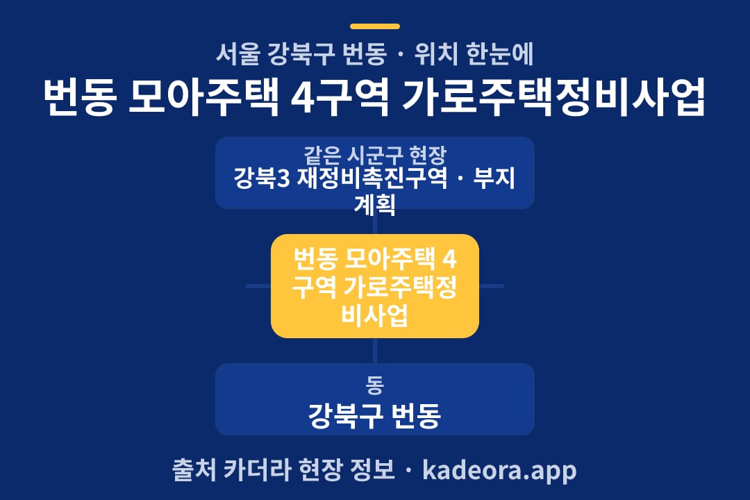 번동 모아주택 4구역 가로주택정비사업 위치 개요도