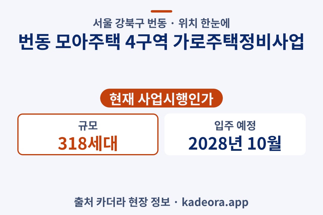 번동 모아주택 4구역 가로주택정비사업 위치 단지 개요 카드