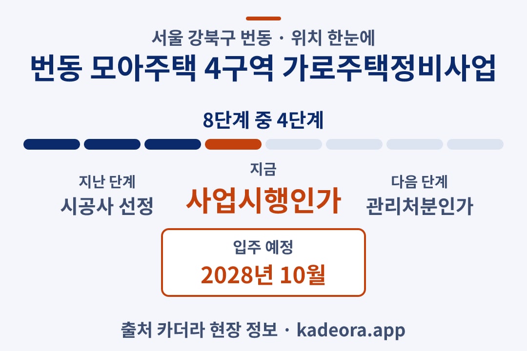 번동 모아주택 4구역 가로주택정비사업 위치 일정·단계 타임라인