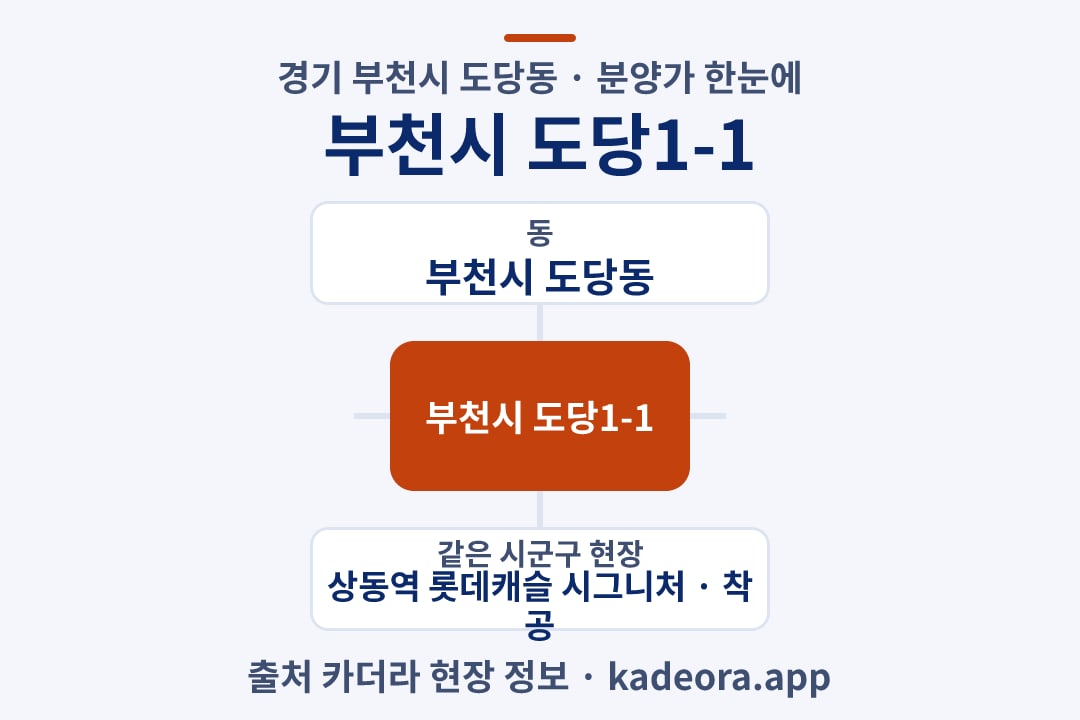부천시 도당1-1 분양가 위치 개요도