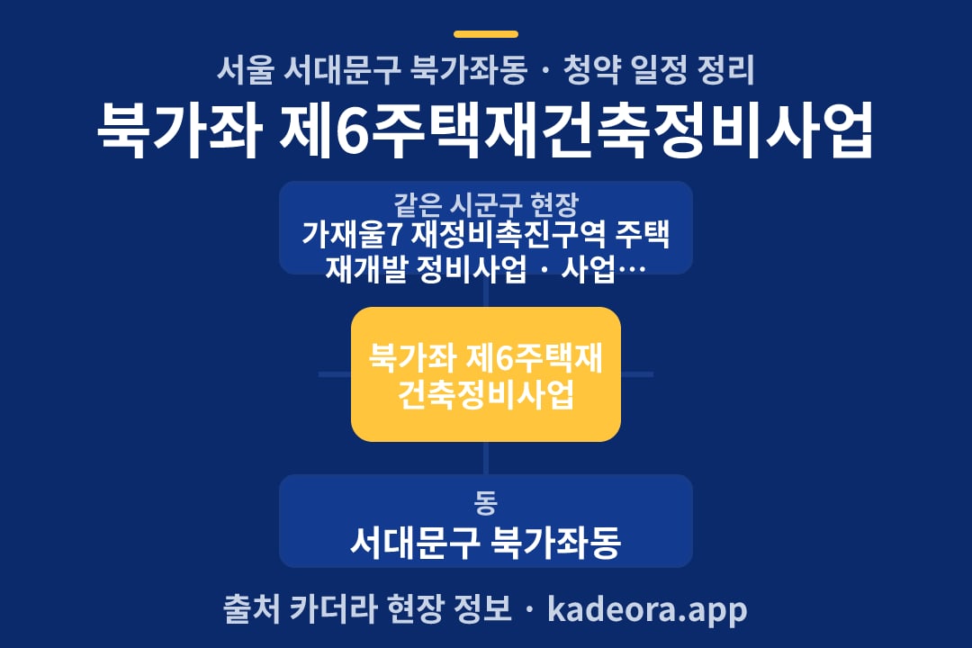 북가좌 제6주택재건축정비사업 청약 위치 개요도