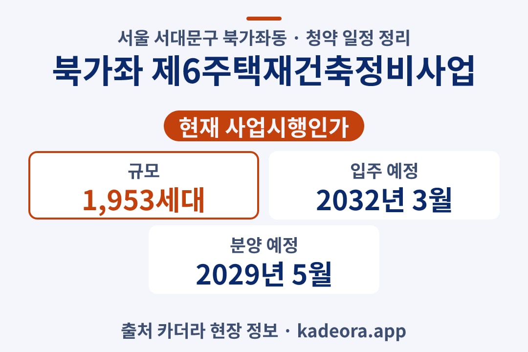 북가좌 제6주택재건축정비사업 청약 단지 개요 카드