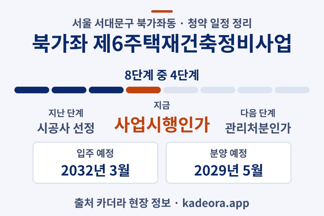 북가좌 제6주택재건축정비사업 청약 일정·단계 타임라인