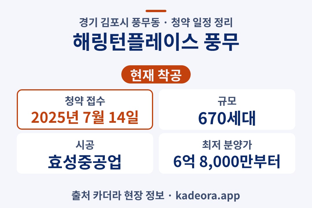 해링턴플레이스 풍무 청약 단지 개요 카드