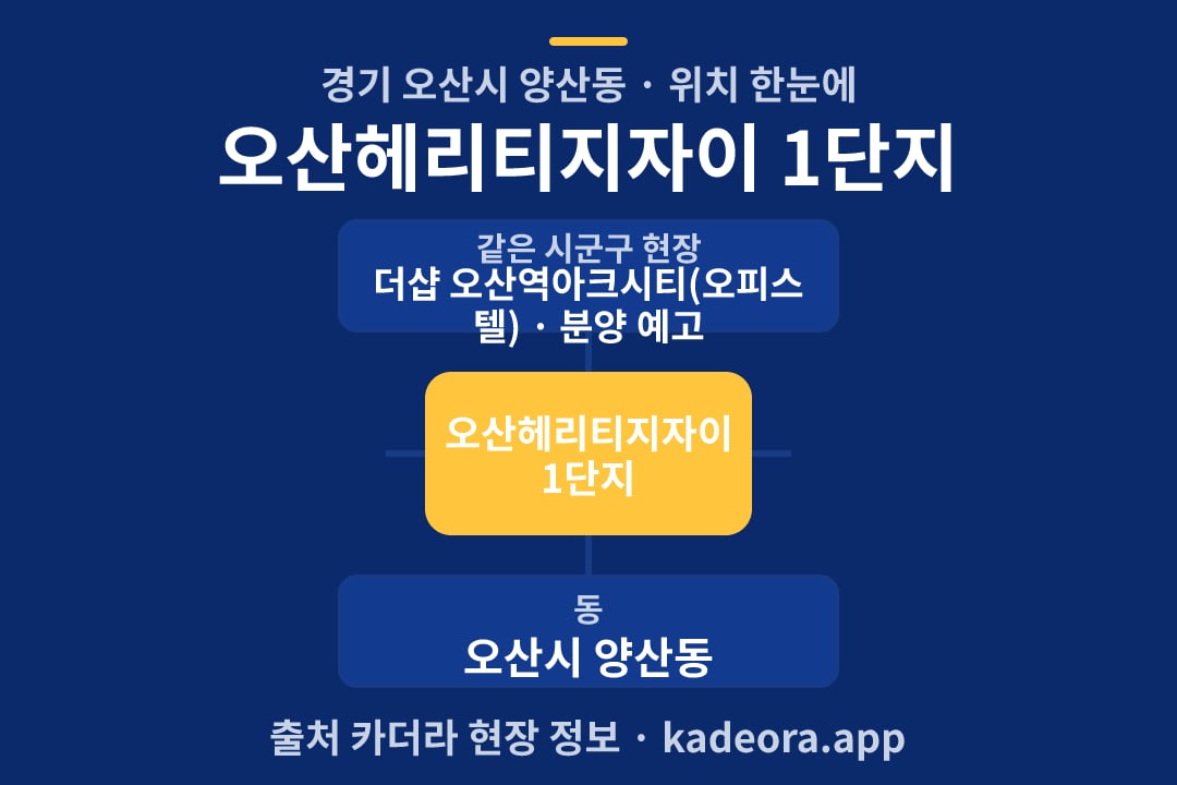 오산헤리티지자이 1단지 위치 개요도