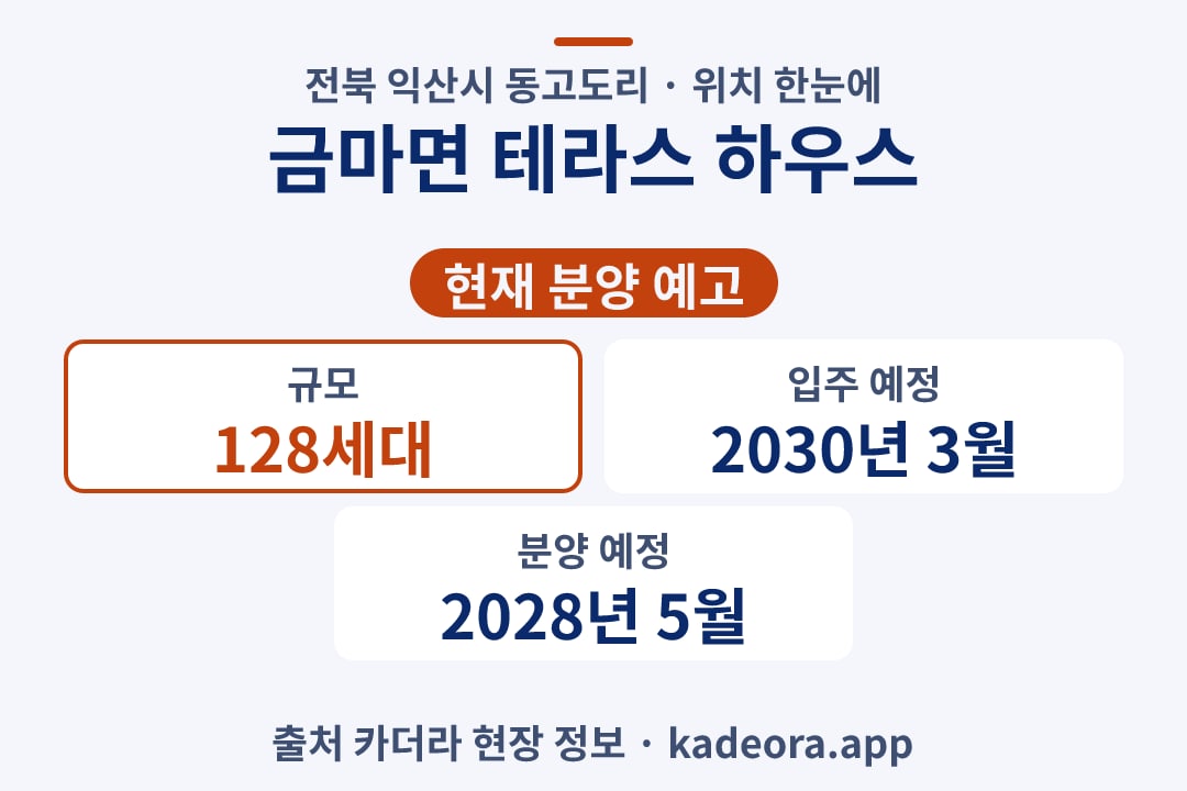 금마면 테라스 하우스 위치 단지 개요 카드