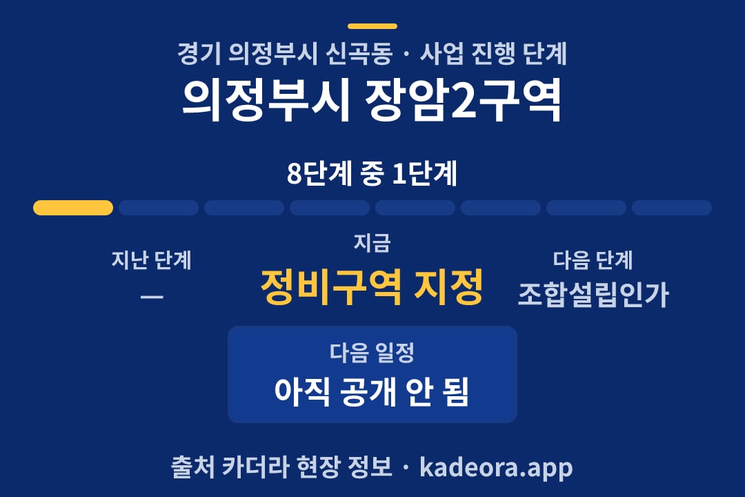 의정부시 장암2구역 재개발 일정·단계 타임라인