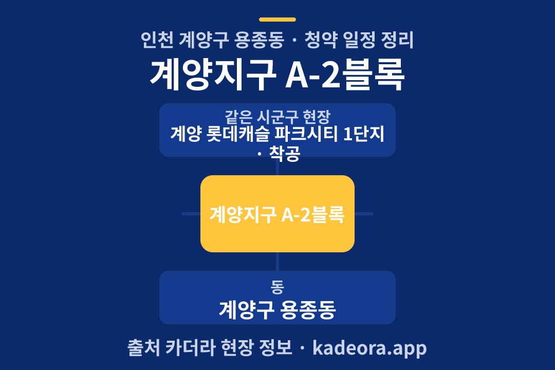 계양지구 A-2블록 청약 위치 개요도