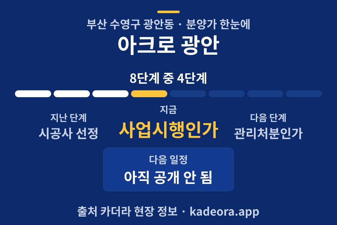 아크로 광안 분양가 일정·단계 타임라인