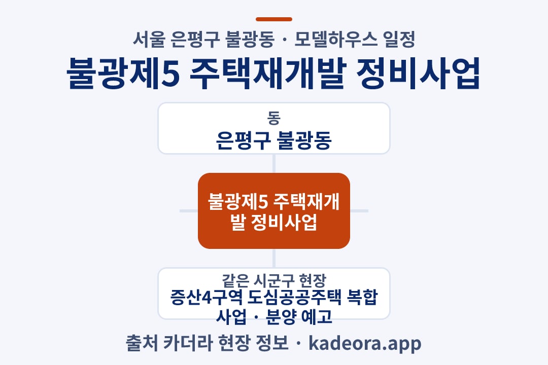 불광제5 주택재개발 정비사업 모델하우스 위치 개요도