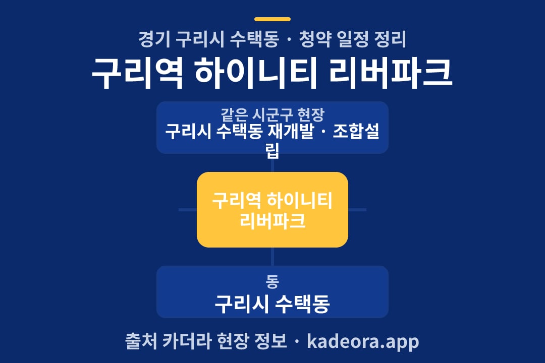 구리역 하이니티 리버파크 청약 위치 개요도