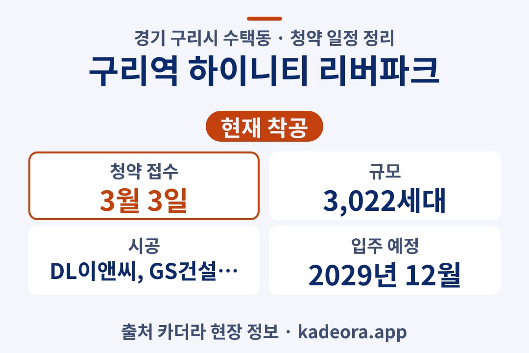 구리역 하이니티 리버파크 청약 단지 개요 카드