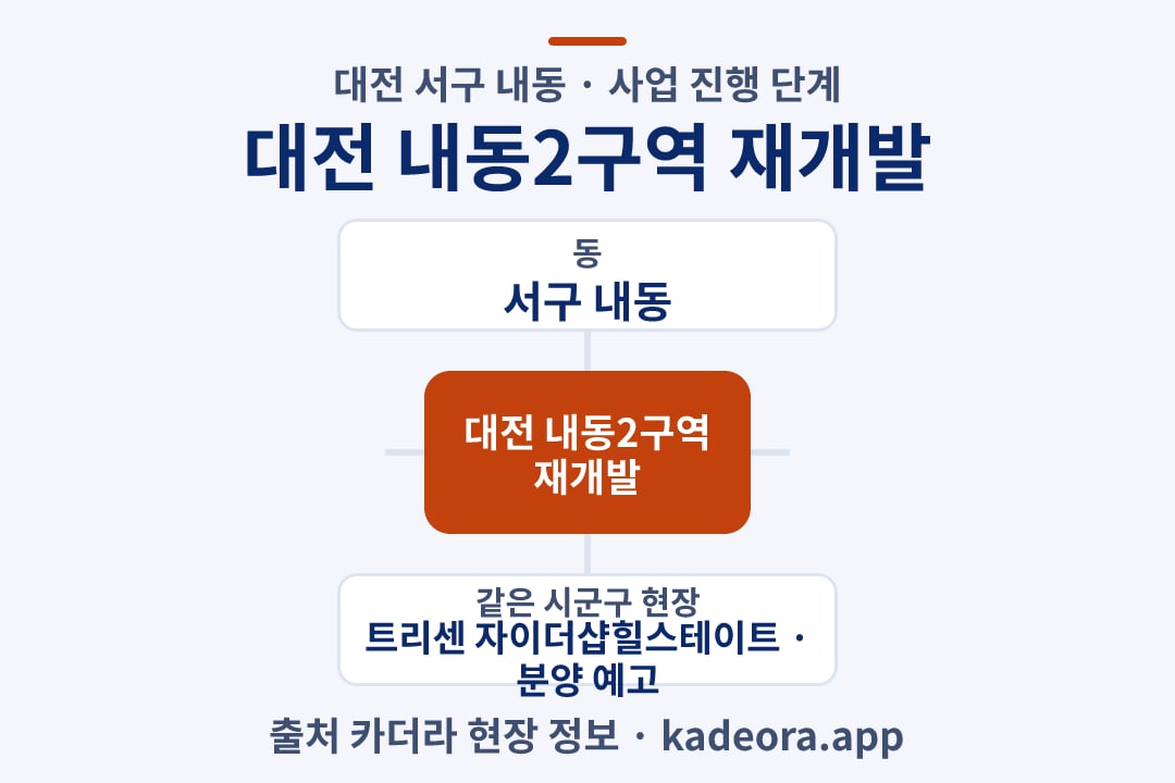 대전 내동2구역 재개발 위치 개요도