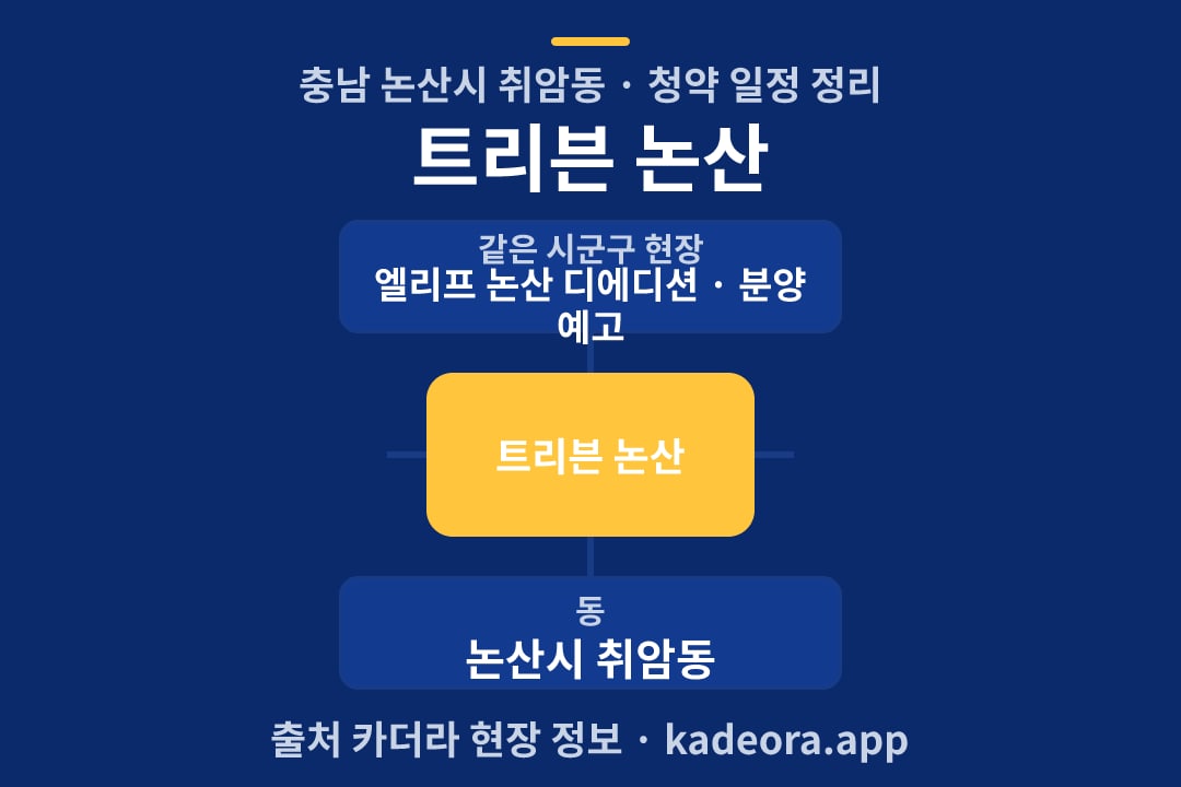 트리븐 논산 청약 위치 개요도