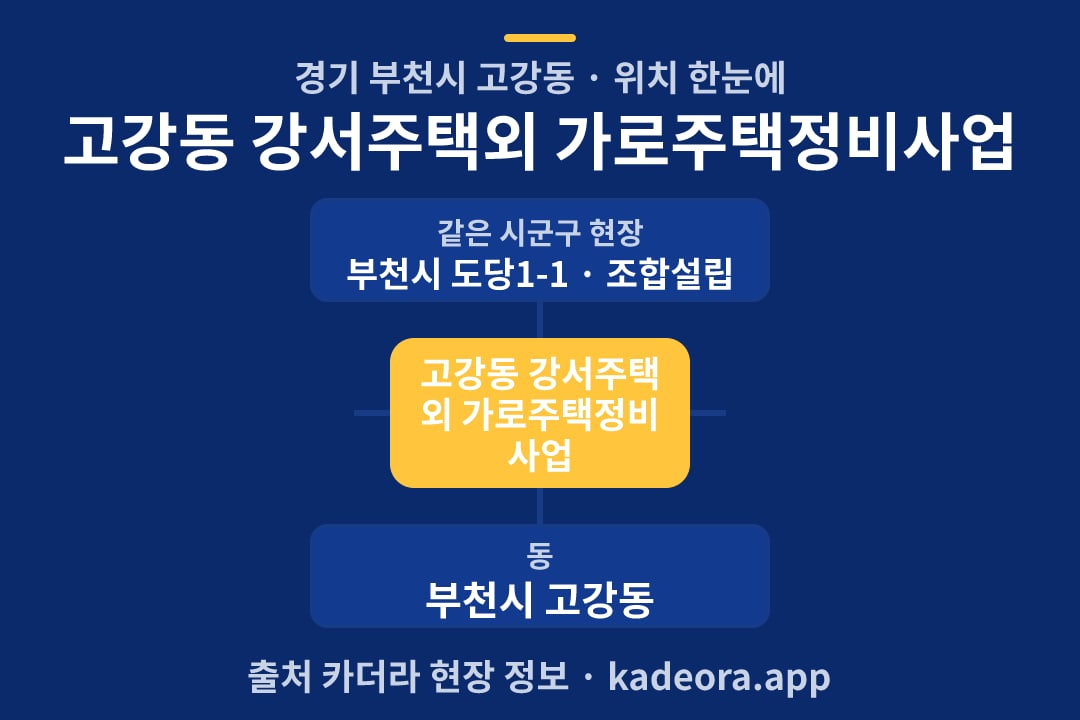 고강동 강서주택외 가로주택정비사업 위치 개요도