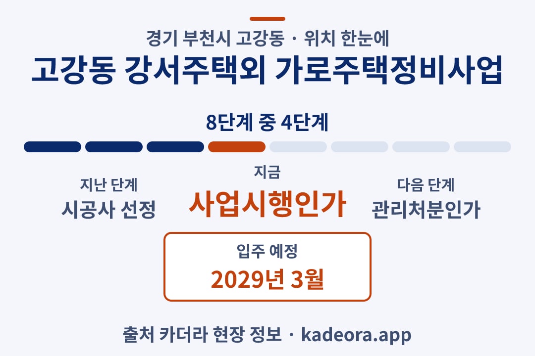 고강동 강서주택외 가로주택정비사업 위치 일정·단계 타임라인