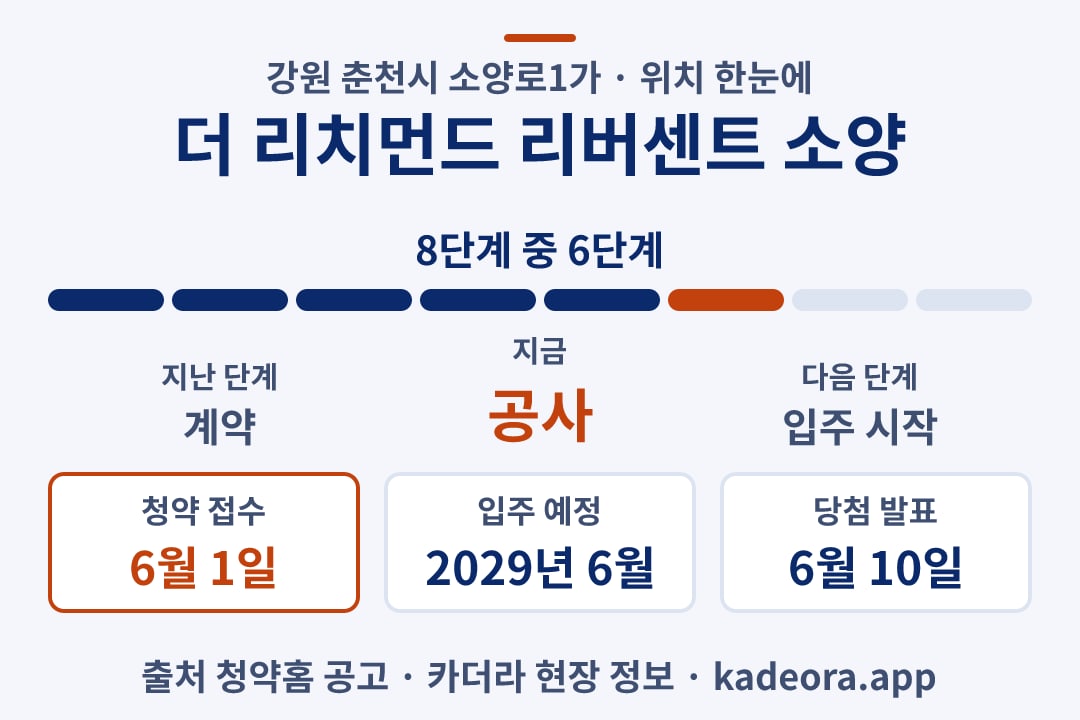 더 리치먼드 리버센트 소양 위치 일정·단계 타임라인