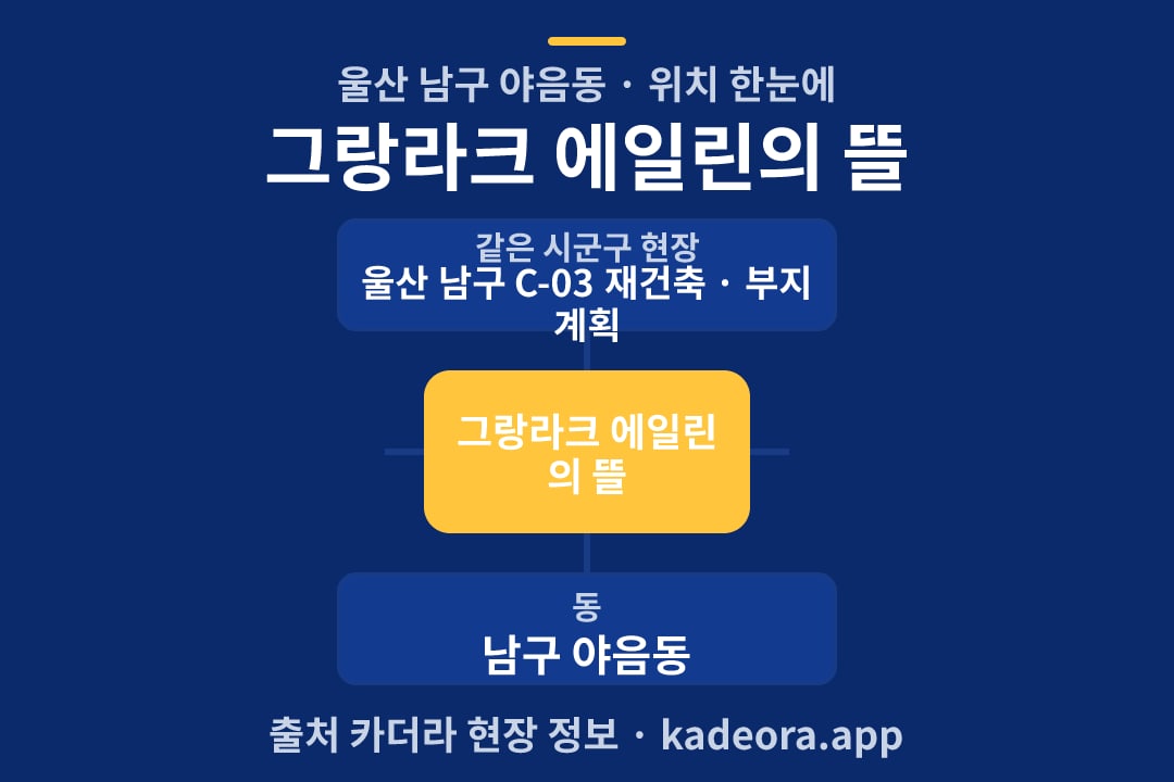 그랑라크 에일린의 뜰 위치 개요도
