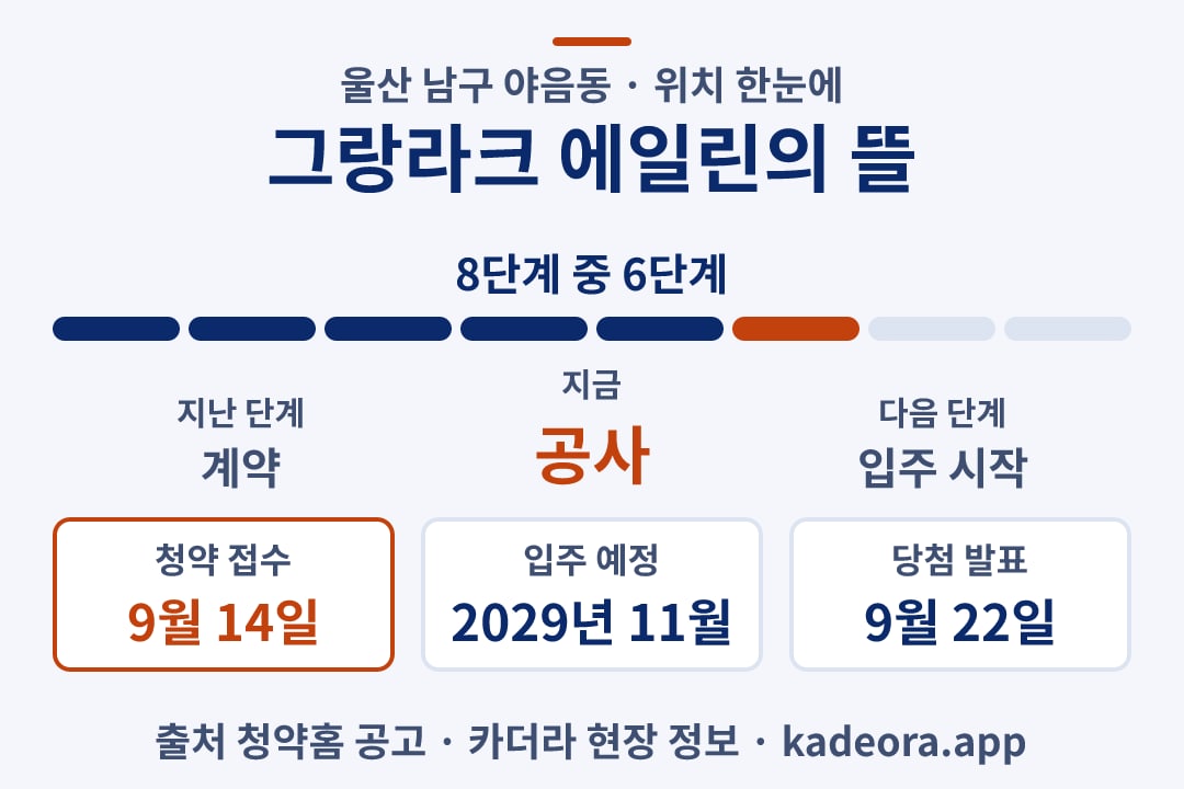 그랑라크 에일린의 뜰 위치 일정·단계 타임라인