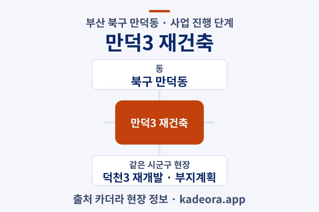 만덕3 재건축 재개발 위치 개요도