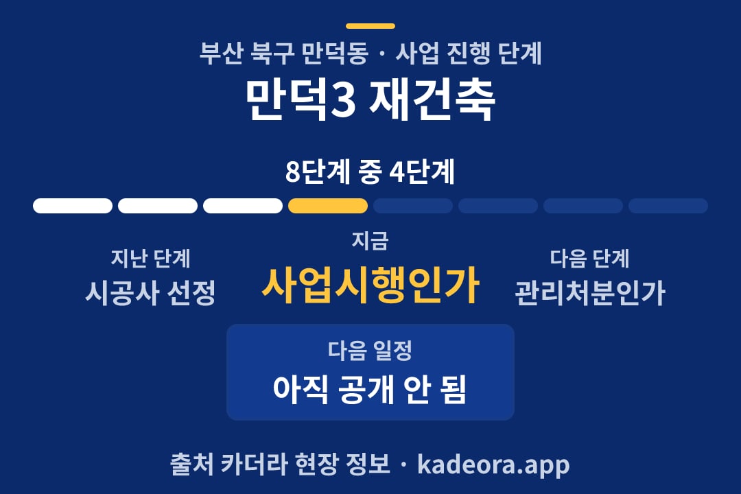 만덕3 재건축 재개발 일정·단계 타임라인