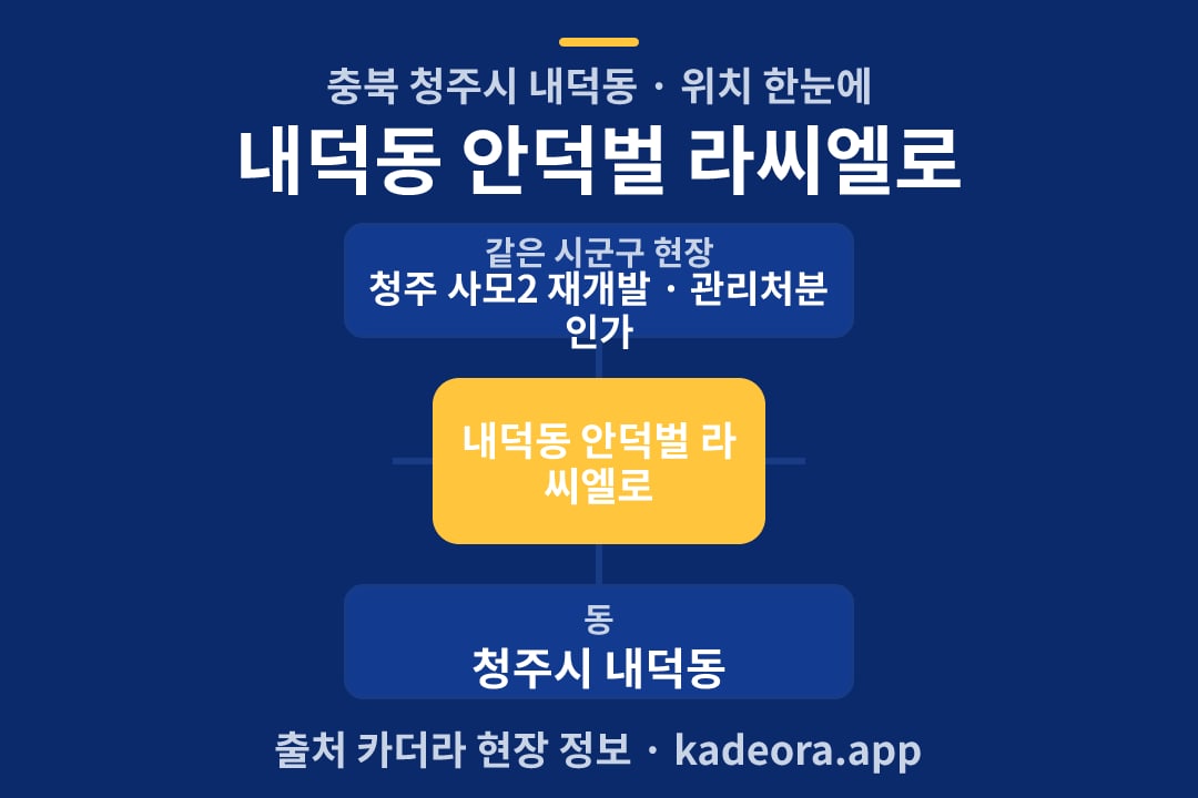 내덕동 안덕벌 라씨엘로 위치 개요도