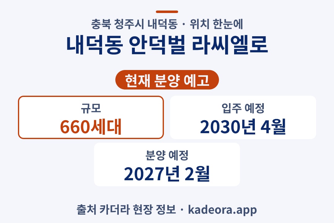 내덕동 안덕벌 라씨엘로 위치 단지 개요 카드