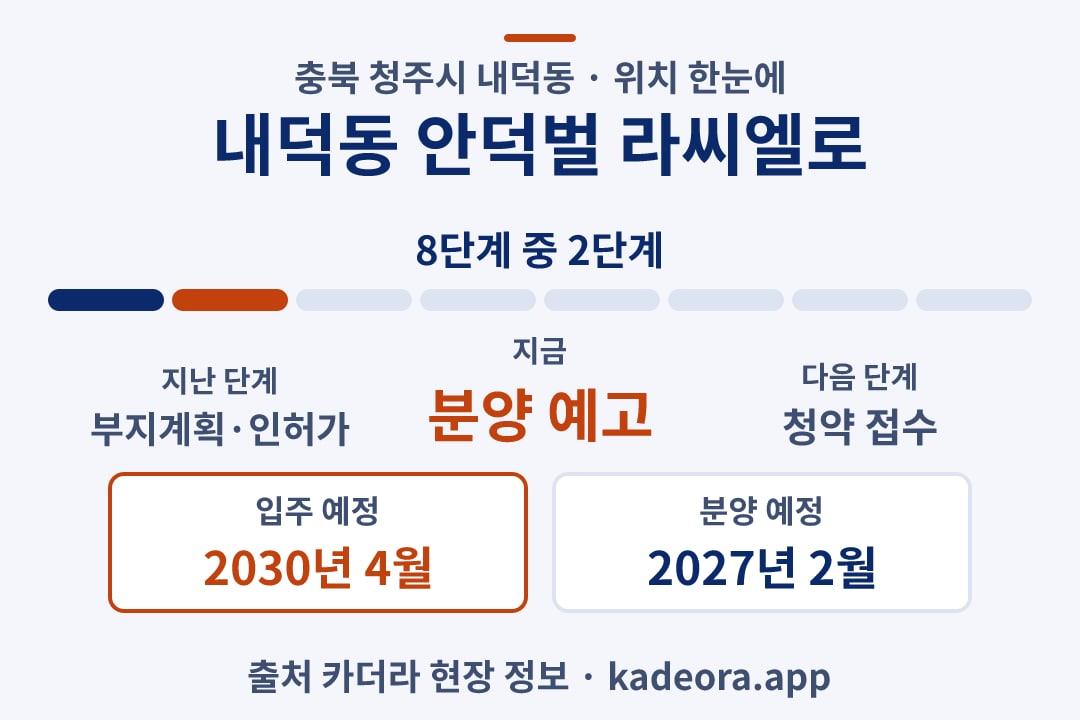 내덕동 안덕벌 라씨엘로 위치 일정·단계 타임라인