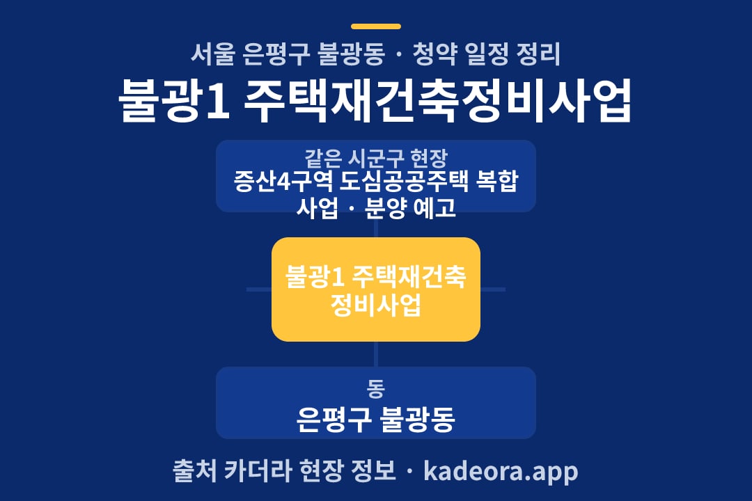 불광1 주택재건축정비사업 청약 위치 개요도