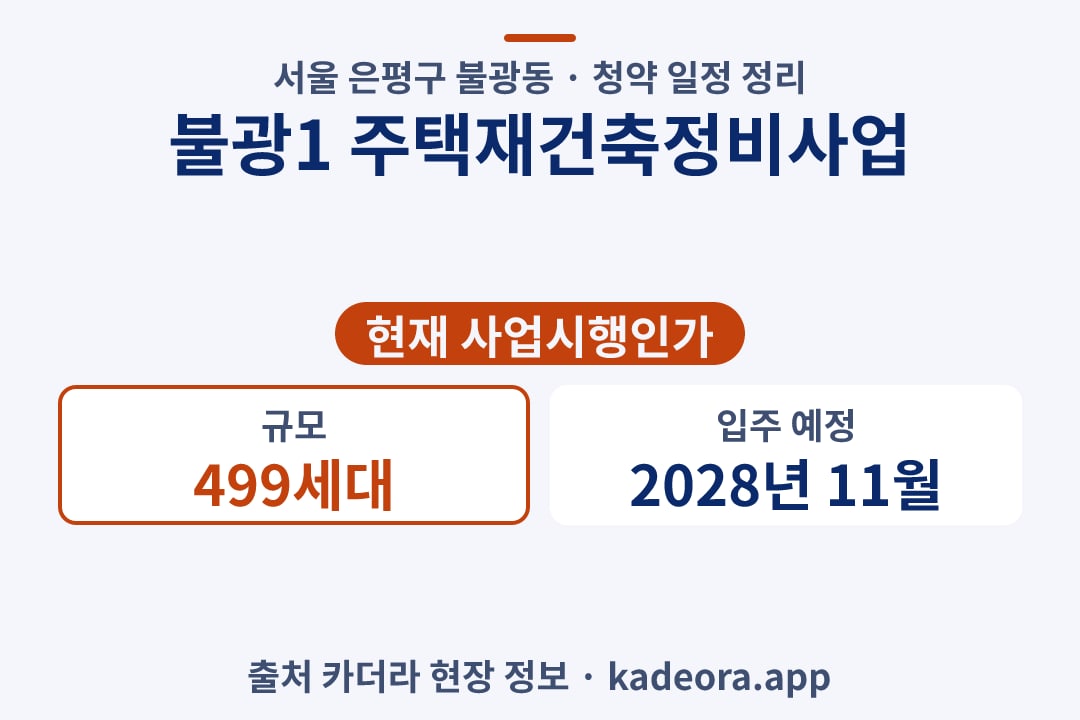불광1 주택재건축정비사업 청약 단지 개요 카드