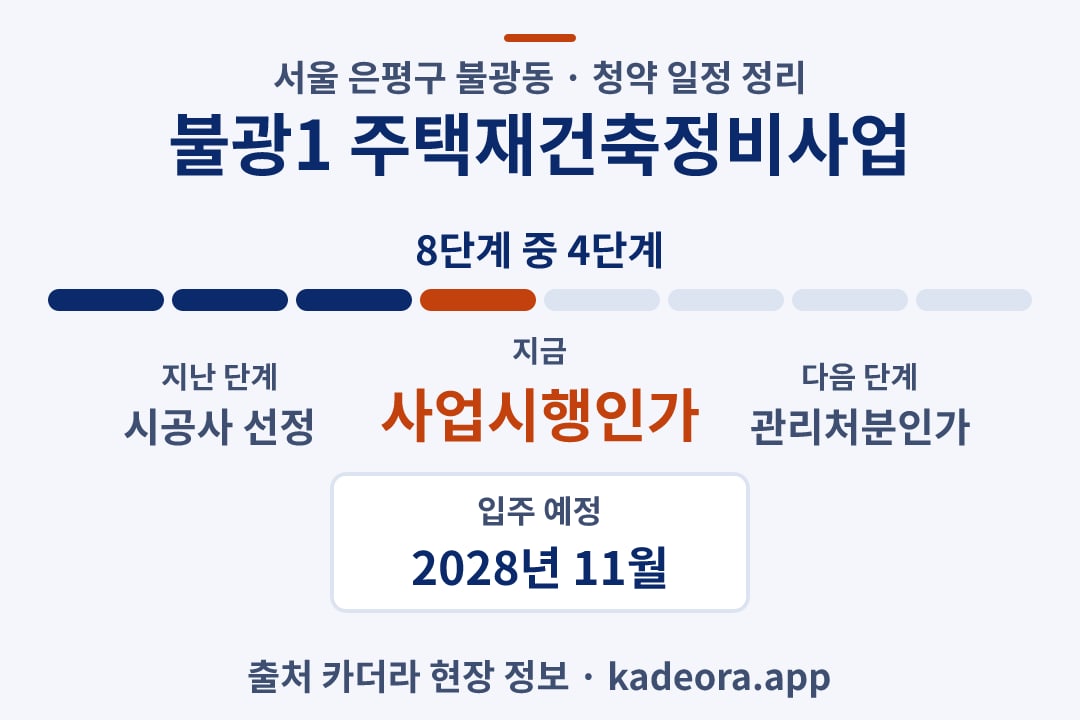 불광1 주택재건축정비사업 청약 일정·단계 타임라인