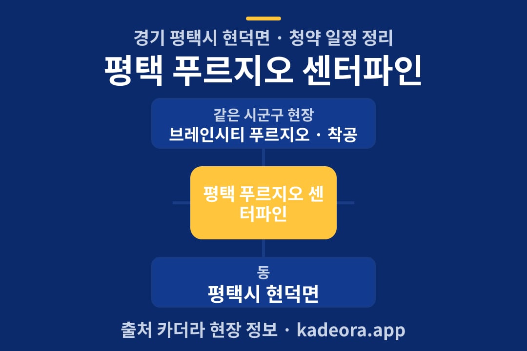 평택 푸르지오 센터파인 청약 위치 개요도